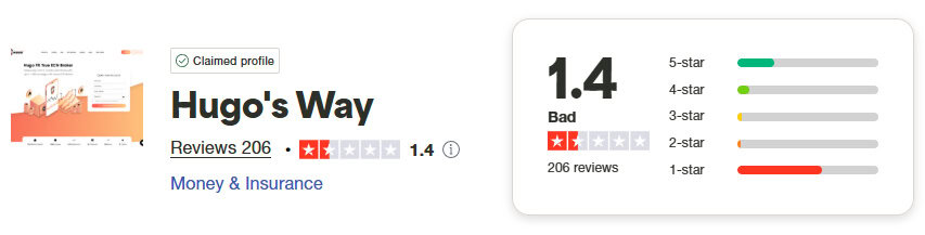 Hugo's Way Trustpilot Score