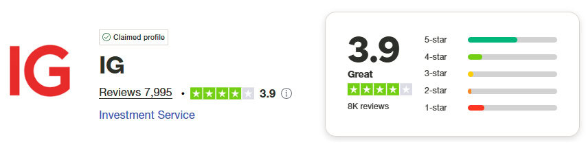 IG Group Trustpilot Score
