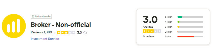 IQ Option Trustpilot Score