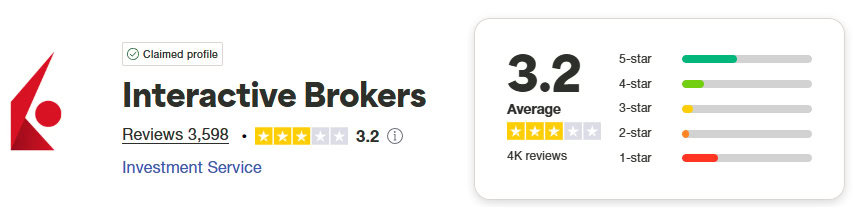 Interactive Brokers Trustpilot Score