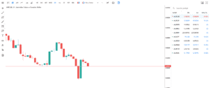 MT4 Forex session (Web Trader as viewed from a browser)