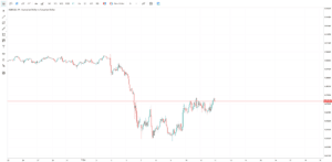 MT5 chart