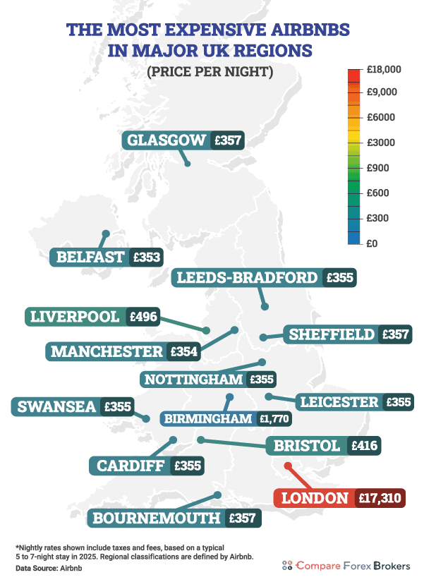 Map of the Most Expensive Airbnbs in the UK in Major Regions