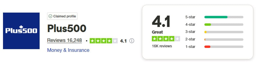 Plus500 Trustpilot Score