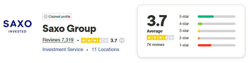 Saxo Trustpilot Score