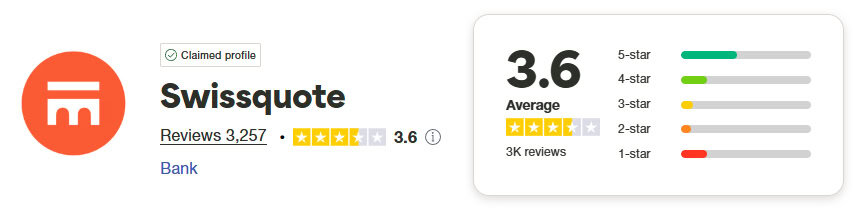 Swissquote Trustpilot Score