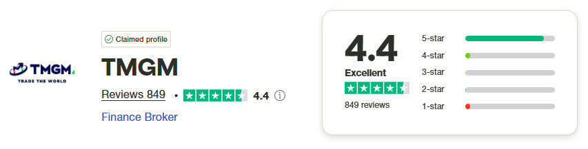 TMGM Trustpilot Score