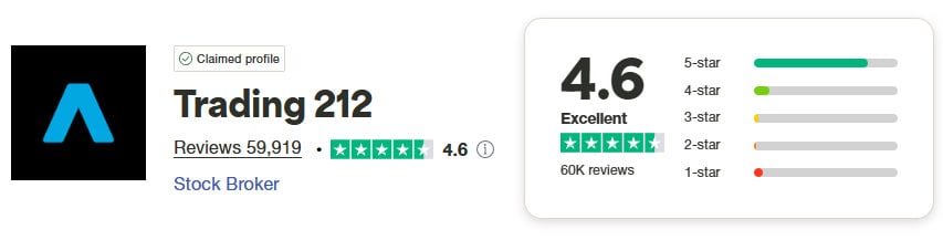 Trading212 Trustpilot Score
