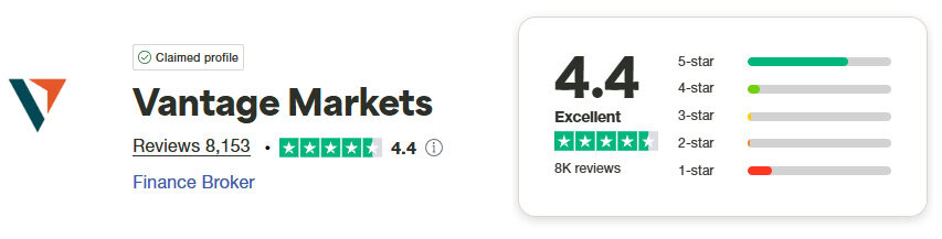Vantage FX Trustpilot Score