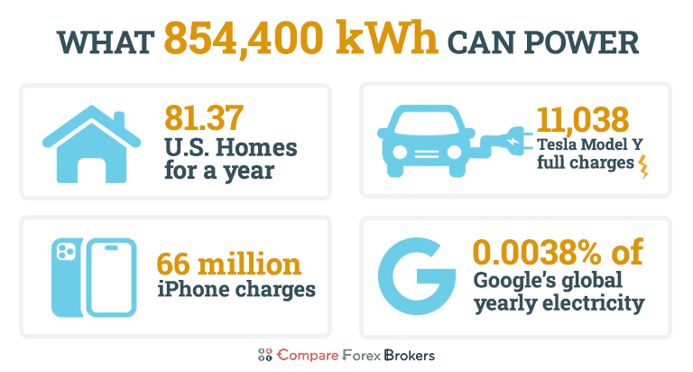 what bitcoin can power