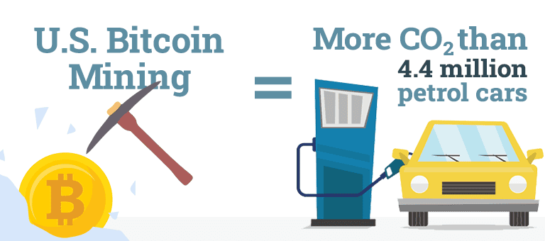 Bitcoin vs petrol cars