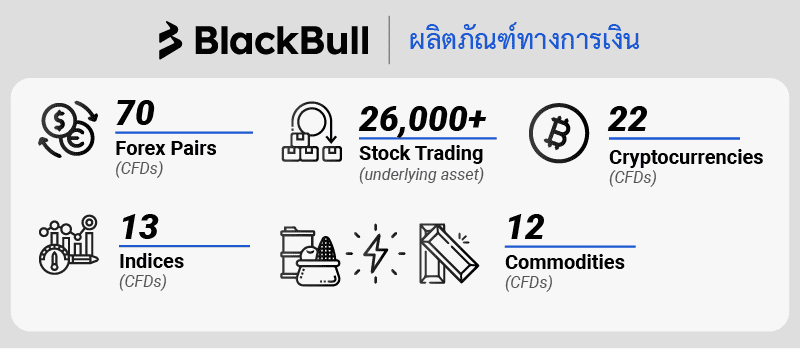 BlackBukk trading products