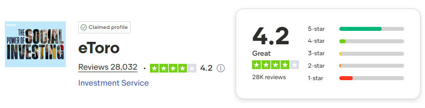 eToro Trustpilot Score