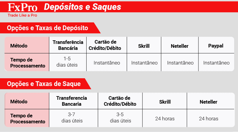 fxpro funding options