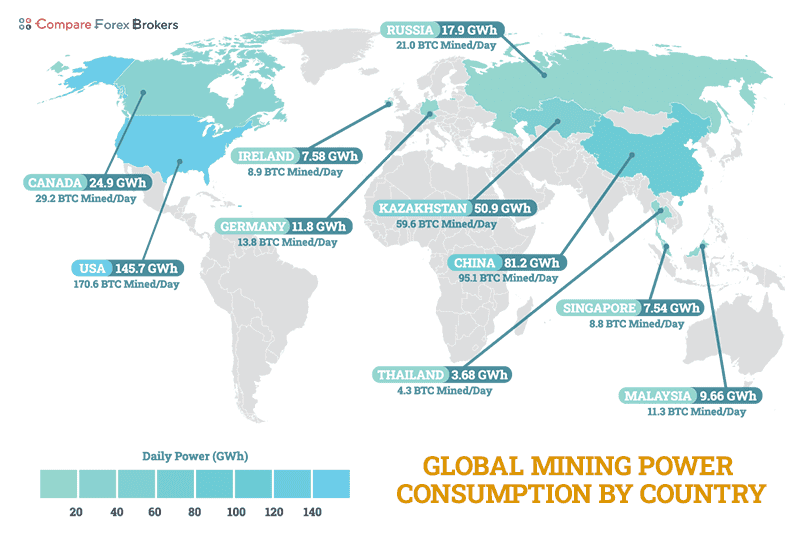 Global mining power consumption by country