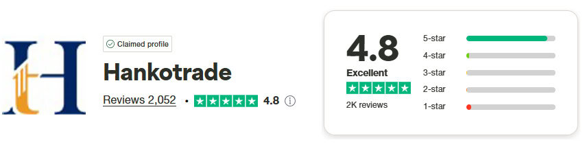 Hankotrade Trustpilot Score