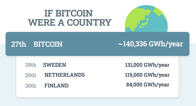 If bitcoin were a country