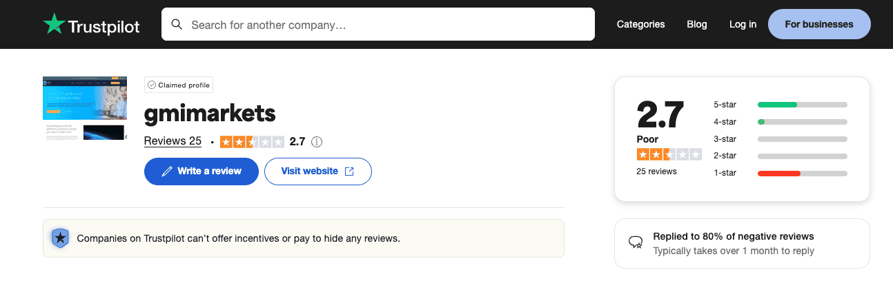 คะแนน GMI trustpilot