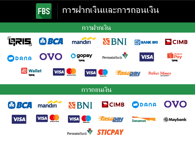 วิธีการฝากและถอนเงิน FBS - ประเทศไทย