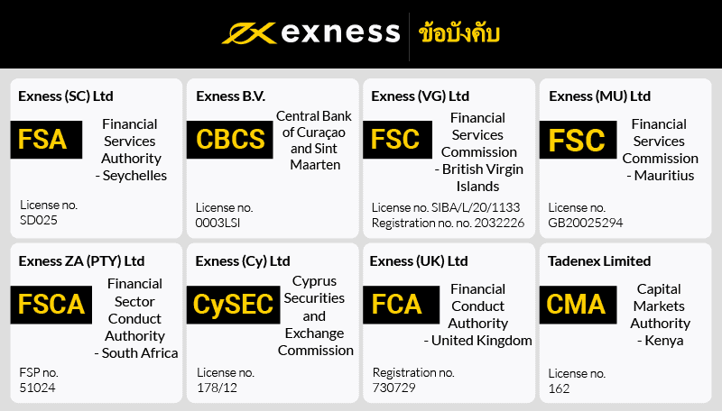 หน่วยงานกำกับดูแล Exness