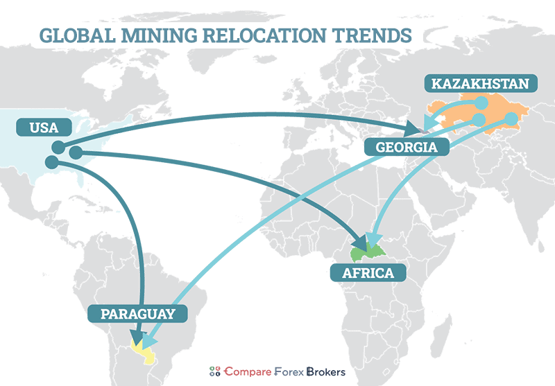 Kazakhstan bitcoin