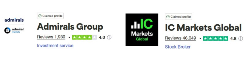 Admirals vs IC Markets Trustpilot Scores