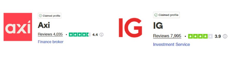 Axi vs IG Group Trustpilot Scores