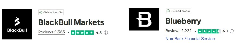BlackBull Markets vs Blueberry Markets Trustpilot Scores