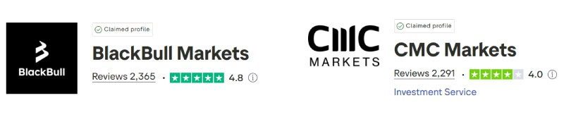 BlackBull Markets vs CMC Markets Trustpilot Scores