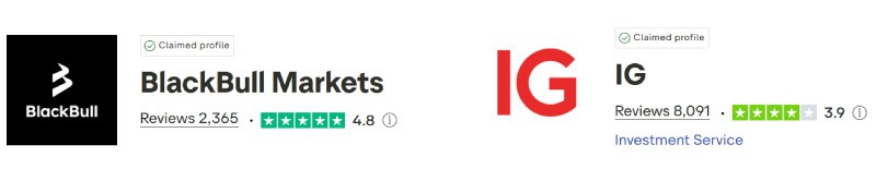 BlackBull Markets vs IG Group Trustpilot Scores