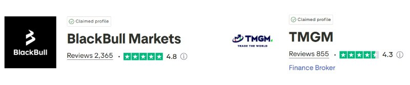 BlackBull Markets vs TMGM Trustpilot Scores