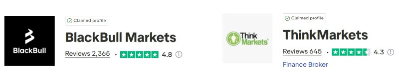 BlackBull Markets vs ThinkMarkets Trustpilot Scores
