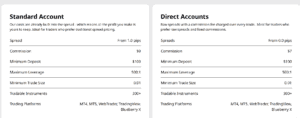 Blueberry Markets accounts