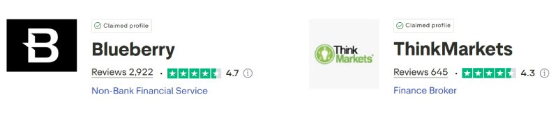 Blueberry Markets vs ThinkMarkets Trustpilot Scores