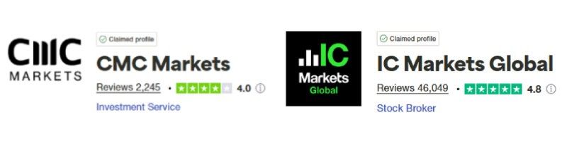 CMC Markets vs IC Markets Trustpilot Scores