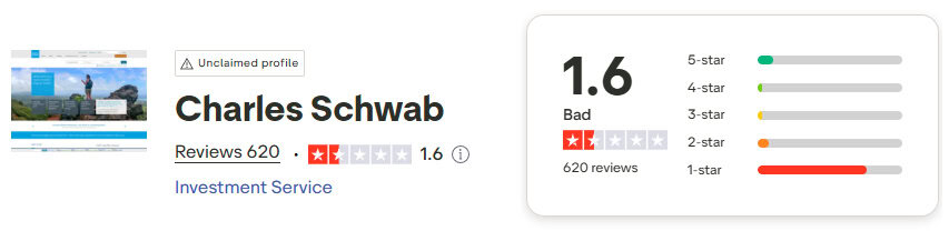 Charles Schwab Trustpilot Score