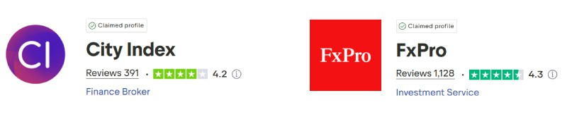 City Index vs FxPro Trustpilot Scores