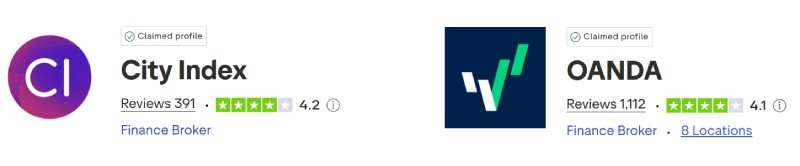 City Index vs OANDA Trustpilot Scores