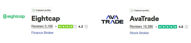 Eightcap vs AvaTrade Trustpilot Score