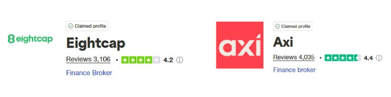 Eightcap vs Axi Trustpilot Scores