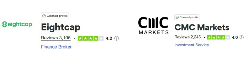 Eightcap vs CMC Markets Trustpilot Score