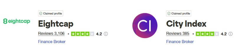 Eightcap vs City Index Trustpilot Score
