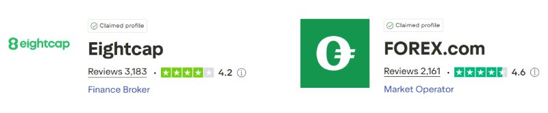 Eightcap vs FOREX.com Trustpilot Scores