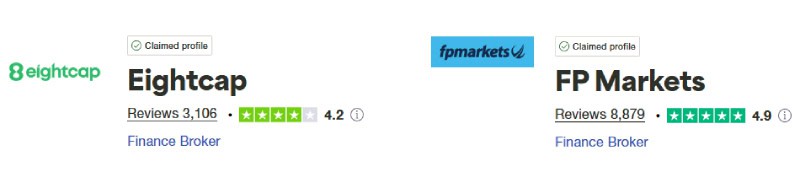 Eightcap vs FP Markets Trustpilot Score