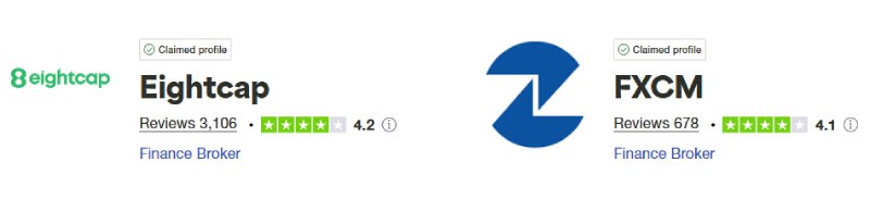 Eightcap vs FXCM Trustpilot Score