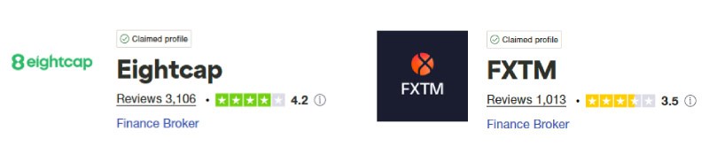 Eightcap vs FXTM Trustpilot Score