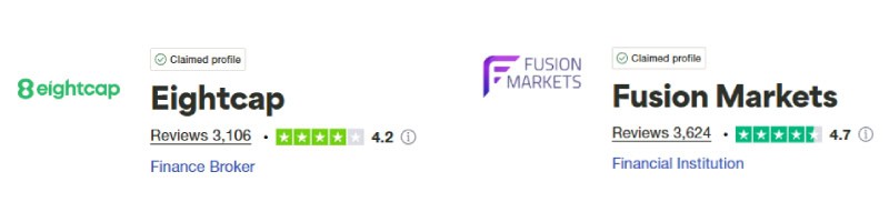 Eightcap vs Fusion Markets Trustpilot Scores