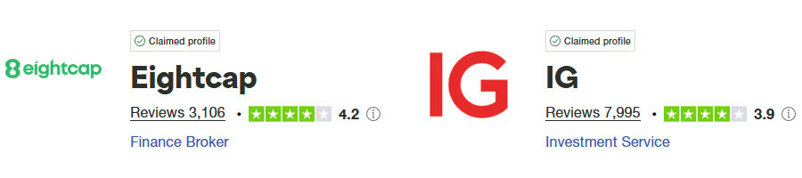 Eightcap vs IG Group Trustpilot Score