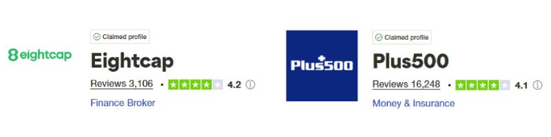 Eightcap vs Plus500 Trustpilot Scores