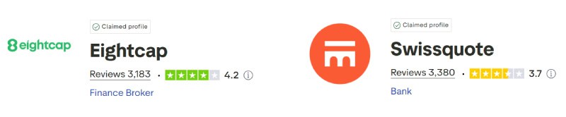 Eightcap vs Swissquote Trustpilot Scores